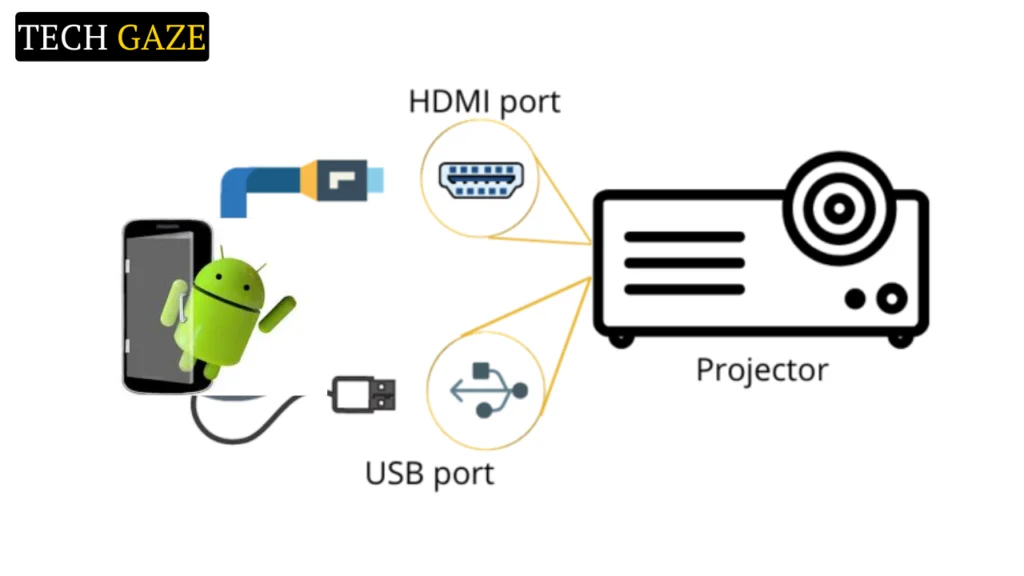 Connect Android Phone to Projector via USB