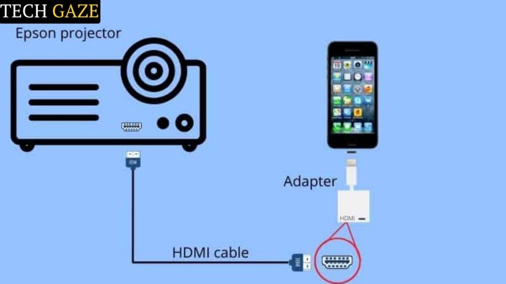 Connect Phone To Projector Via USB